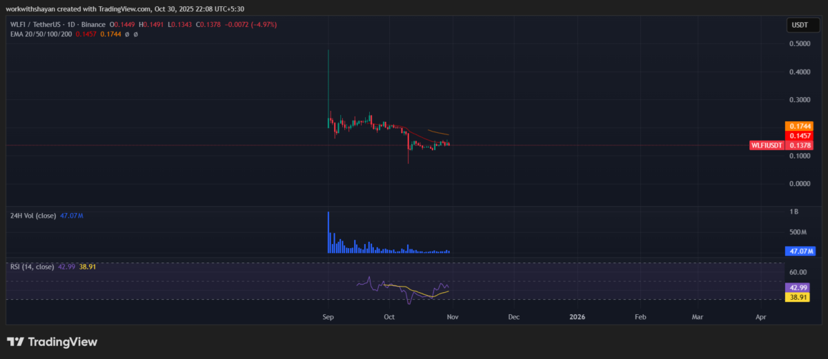 WLFIUSDT